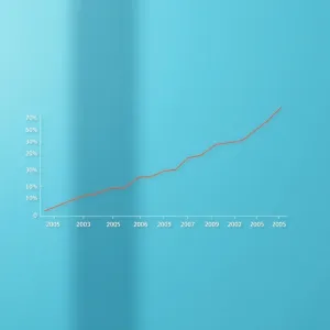 Ceny Mieszkań Wykres 20 Lat