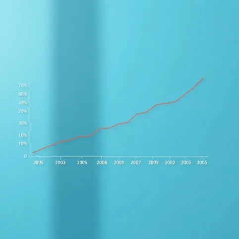 Ceny Mieszkań Wykres 20 Lat
